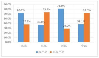 數(shù)字鴻溝下的農(nóng)村上網(wǎng)圖景 過(guò)半家庭無(wú)電腦，近93%家庭有手機(jī)，上海互聯(lián)網(wǎng)銷售的啟示