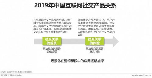 2019年中國(guó)互聯(lián)網(wǎng)社交企業(yè)營(yíng)銷策略白皮書(shū)——聚焦上海互聯(lián)網(wǎng)銷售實(shí)踐